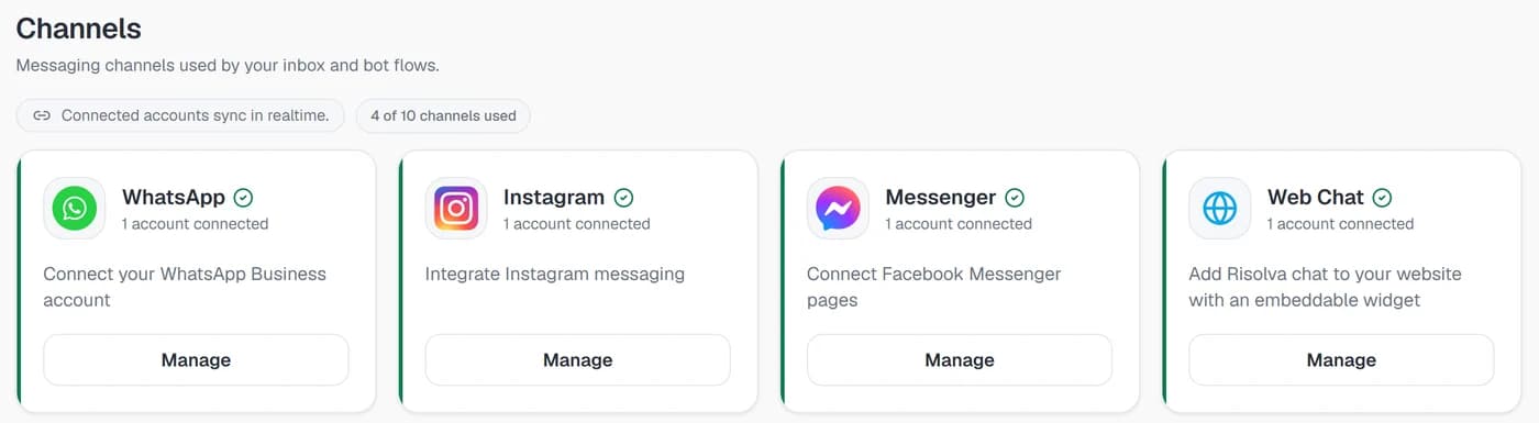 Integrations with WhatsApp, Instagram, Messenger and Web Chat each connected