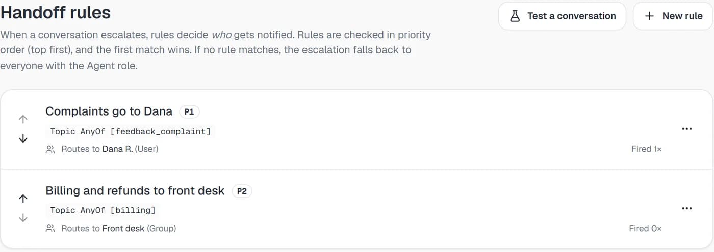 Risolva handoff rules screen with two rules routed to a person and to a group