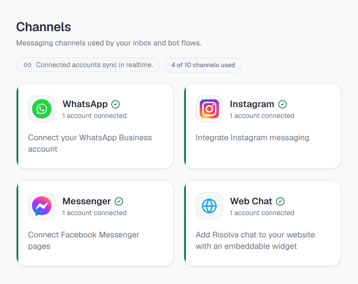 Risolva's Channels screen with WhatsApp, Instagram, Messenger and Web Chat connected